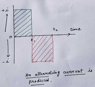 What Type Of Current Does The Solar System Produce?