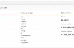 When should we publish a NPM package? - Vijay Thirugnanam