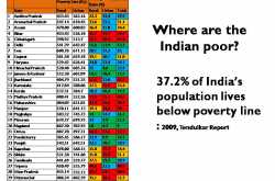 Where are the Indian Poor: Tendulkar report