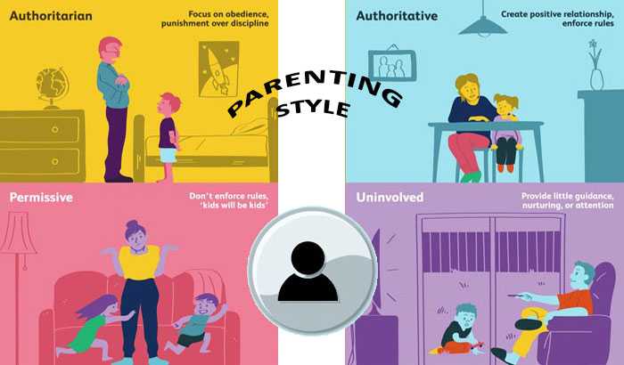 Which Parenting Style Suits Your Child? - Travel, Technology, Reviews