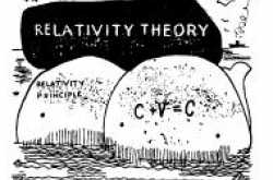 Who developed the Theory of Relativity?