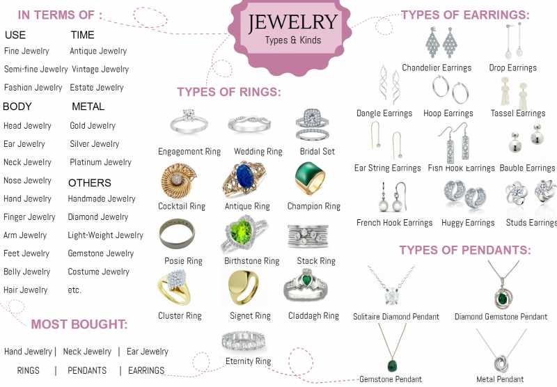 Wholesale 92.50 Silver Jewelry In Cut, Cabochons And Slices