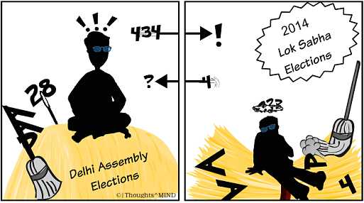 Why Aam Aadmi Party Lost The Haystack?