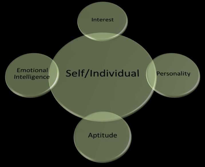 Why Career Counseling Is Important?