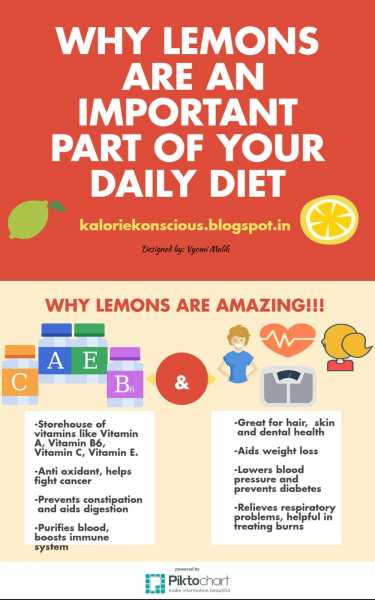 Why Lemons Are An Important Part Of Your Daily Diet