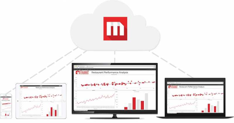 Why MicroStrategy Secure Cloud?