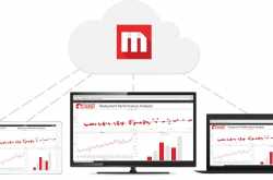 Why MicroStrategy Secure Cloud?