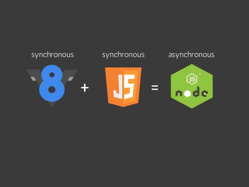 Why NodeJS Is Asynchronous?