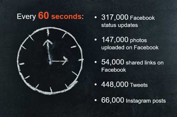 Why Visuals Strategy Is Social Media Strategy - SpritzSF