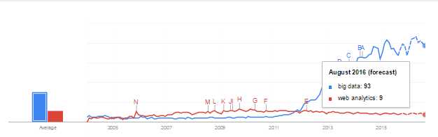 Why Web Analytics Is Failing!