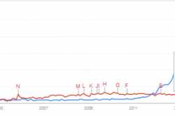 Why Web Analytics Is Failing!