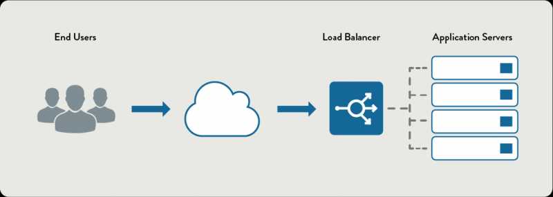 Why You Need Global Load Balancer - Netspace (India)
