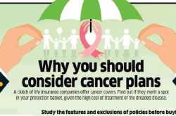 Why You Should Consider Cancer Plans