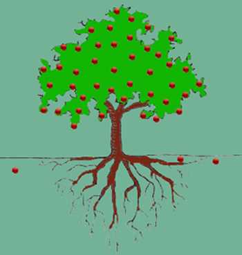 Why Devotional Service To GOD So Powerful?