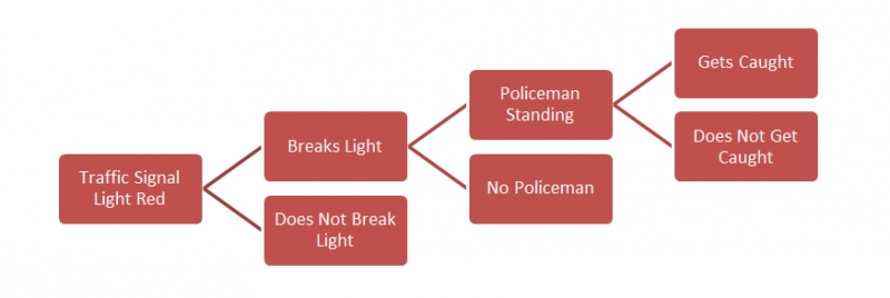 Why Do We Break Traffic Lights? - A Quantitative Analysis