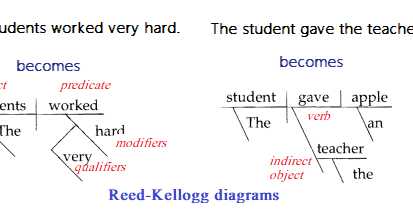 Why Students Forget? Ten Simple Strategies To Boost Your Child