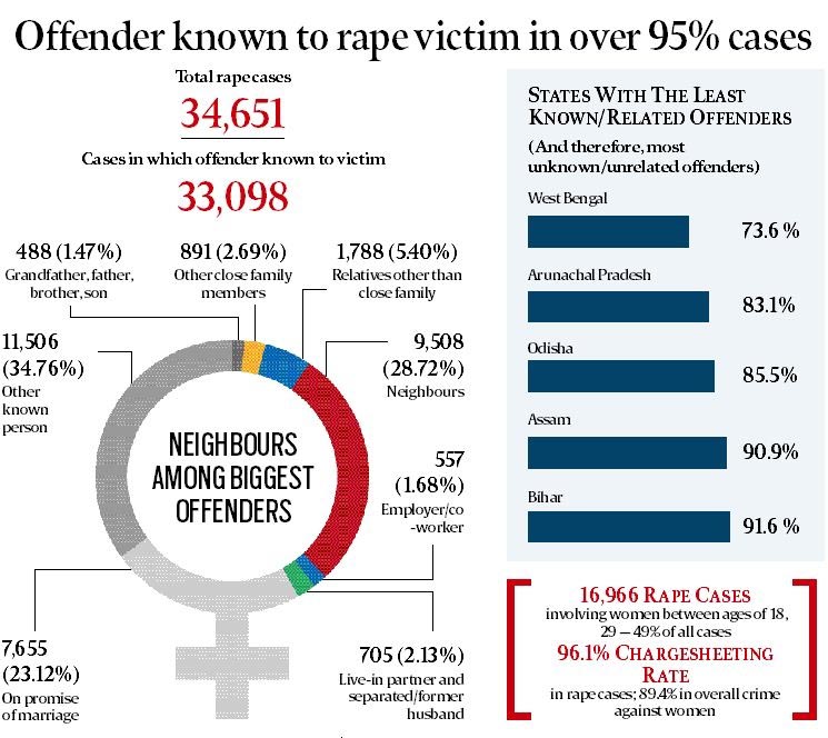 Why The Increase In Juvenile Delinquency?
