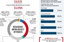 Why the increase in Juvenile Delinquency?