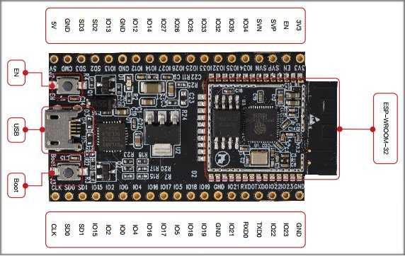WiFi With Arduino For IoT : ESP8266, ESP32, NodeMCU, Adafruit Feather - The Customize Windows
