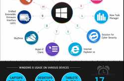 Windows8 Review | Features