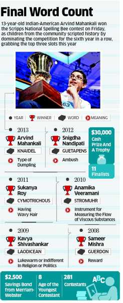 Winners Of Scrip Spelling Bee