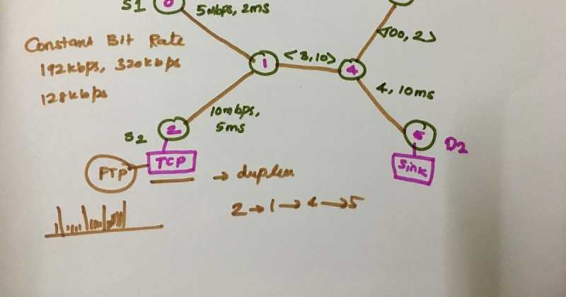 Wired Network Coding In Ns2 - Lecture 4