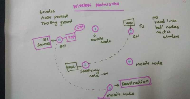 Wireless Network Coding In Ns2 - Lecture 5
