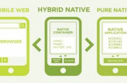 Within A Couple Of Years, React Native Has Proved Its Worth!