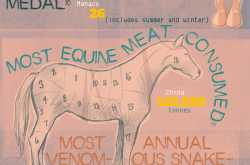 Wordless Thursday - 20 trivia facts about world countries