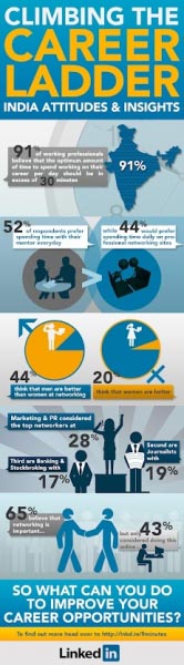 Wordless Thursday - Climbing The Corporate Ladder