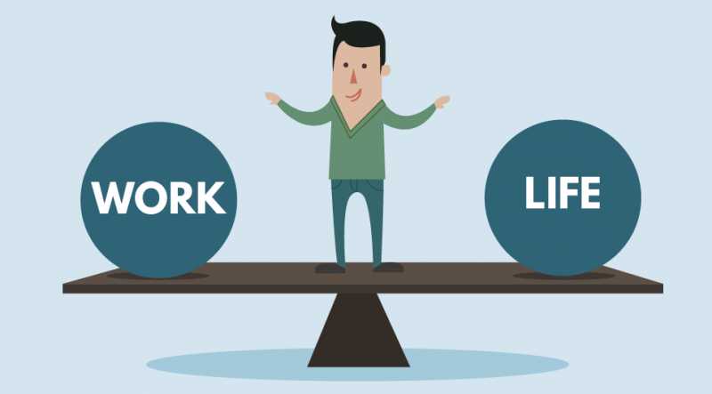 Work-Life Balance - Definition, Significance And Importance
