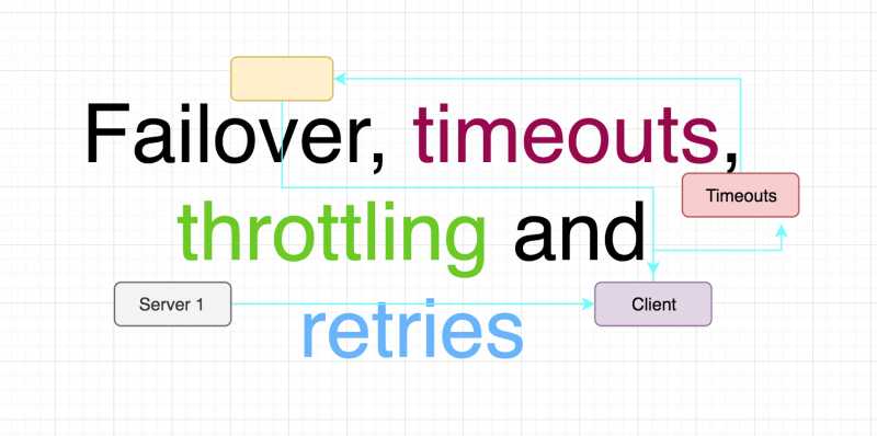 Working On Scale: Failover, Timeouts, Throttling And Retries And Why Are They Very Important. - Learn Steps