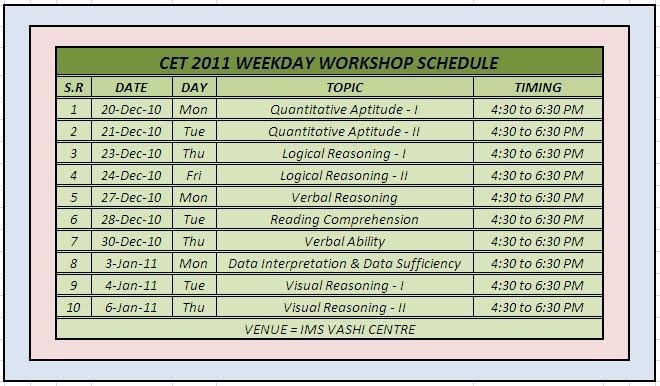 Workshop Schedule For CET 2011 Weekday Batch