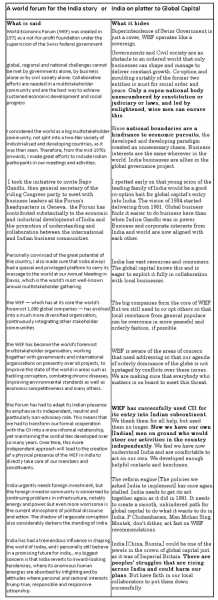 World Economic Forum: India In The Crosshairs. 