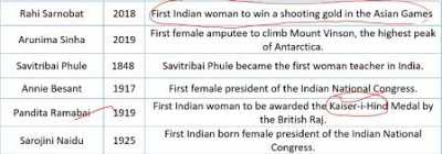 World General Knowledge - First Woman In The World GK For Competitive Exams