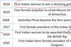 World General Knowledge - First Woman in the World GK for Competitive exams