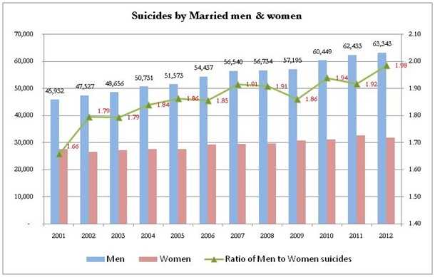 World Suicide Prevention Day (September 10)