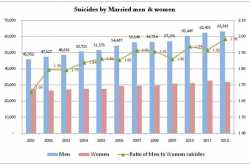 World Suicide Prevention Day (September 10)