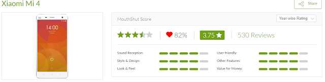 Xiaomi MI 4 - User Review - One Of The Most Dependable Phone In This Budget
