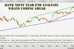 YEAR 2012 FOR BANKNIFTY & WHATS COMING AHEAD!!!