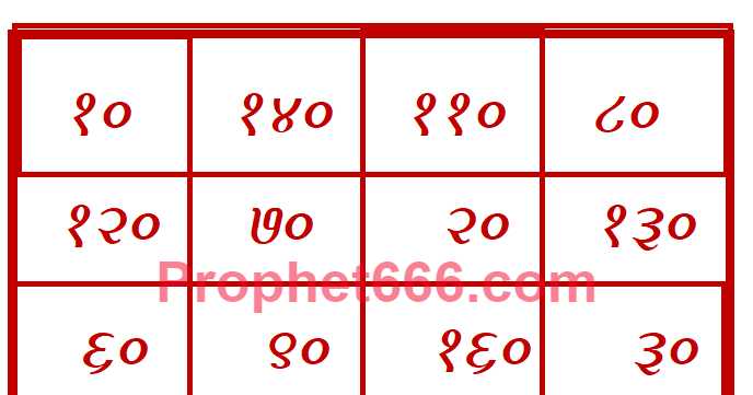 Yantra For Getting Relief From Chronic Fever