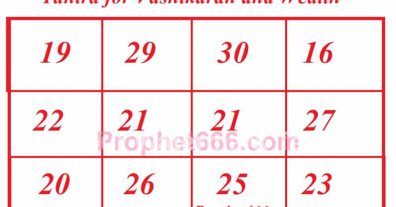 Yantra For Vashikaran, Wealth And Respect