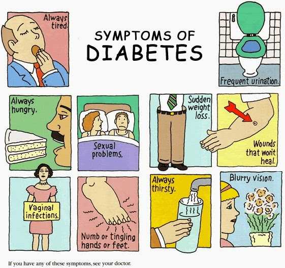 You May Have Diabetes If...