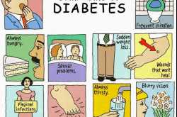 You may have diabetes if...