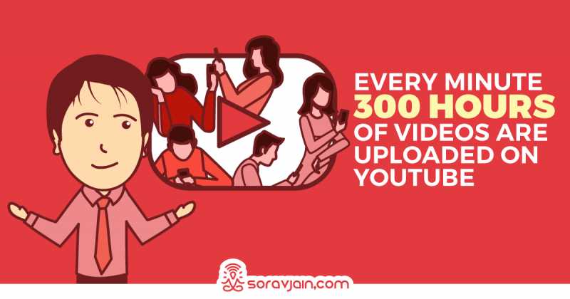 YouTube Users Stats And Facts [2019 Update With Infographic]