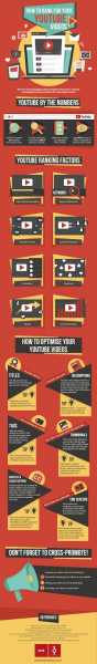 Youtube Video का SEO कैसे करें #Infographic