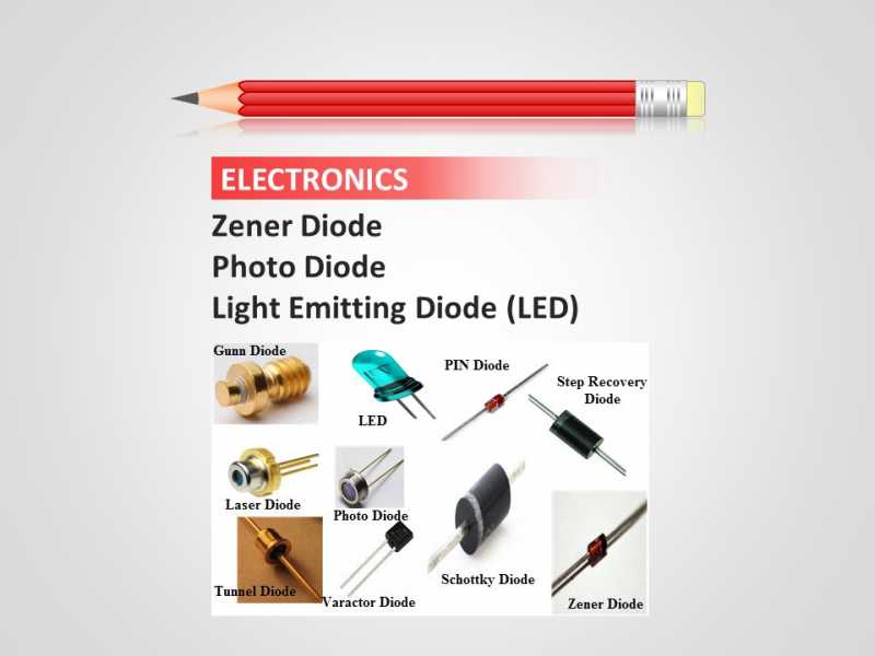 Zener Diode, Photo Diode And Light Emitting Diode In Hindi