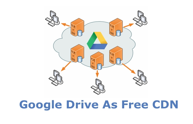 Anil2u.info Image Gallery For Google Drive As Free CDN