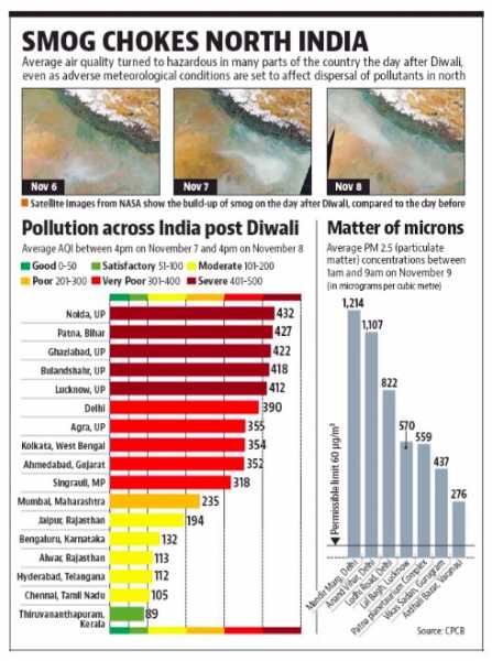 ChurumuriDeepavali Vs Diwali: A Short, Stupidly Chauvinistic Rant (in Four Graphs) On The Mind Gap Between The South And The North