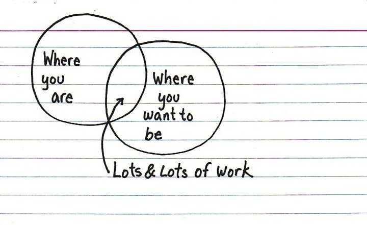 Day 7 - Consulting About Consulting..